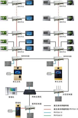 新品速遞--星光樓宇指紋式門口機(jī)