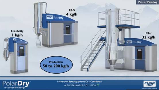 這場 2021先進粉體裝備制造及營銷網絡研討會 今日圓滿落幕