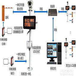 圖 停車場設備廠家,南山車牌識別系統,小區停車場 深圳建材