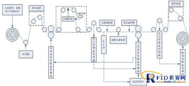 華威科D3000倒封裝設備 物聯(lián)網博覽會新亮點賦能網絡設備創(chuàng)新