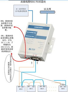 康耐德串口服務(wù)器 網(wǎng)絡(luò)設(shè)備銷(xiāo)售的智能連接新選擇