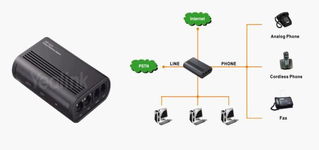 包年網(wǎng)絡(luò)電話(huà)銷(xiāo)售與網(wǎng)絡(luò)通訊設(shè)備貿(mào)易的市場(chǎng)機(jī)遇與策略